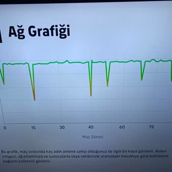 Vodafone Fiber'da Sürekli Bağlantı Kopması Ve Çözüm Eksikliği