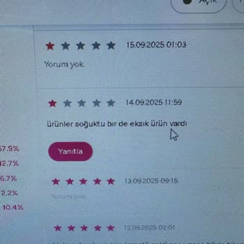 Yemeksepeti Kurye Sorunu Nedeniyle Müşteri Kaybı Yaşıyoruz