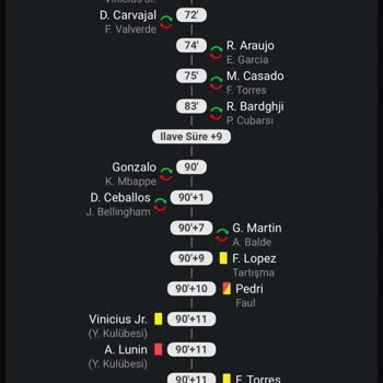 Kart Bilgisi Güncellenmedi, Kazancımı Alamıyorum