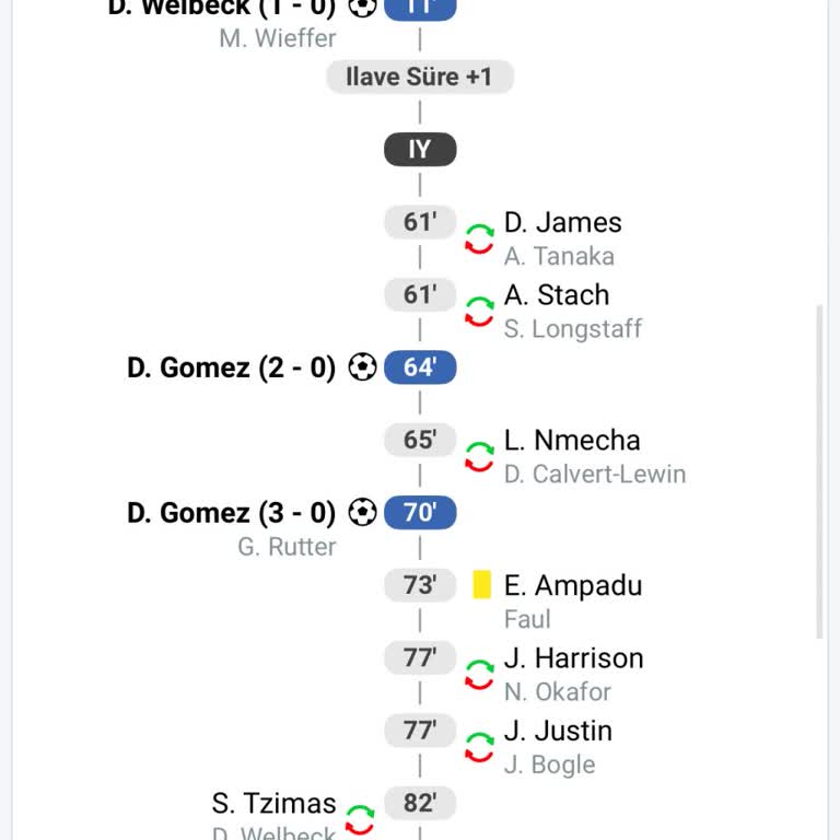 Yanlış Asist Değerlendirmesi Nedeniyle Kuponum Haksız Yere Kaybettirildi