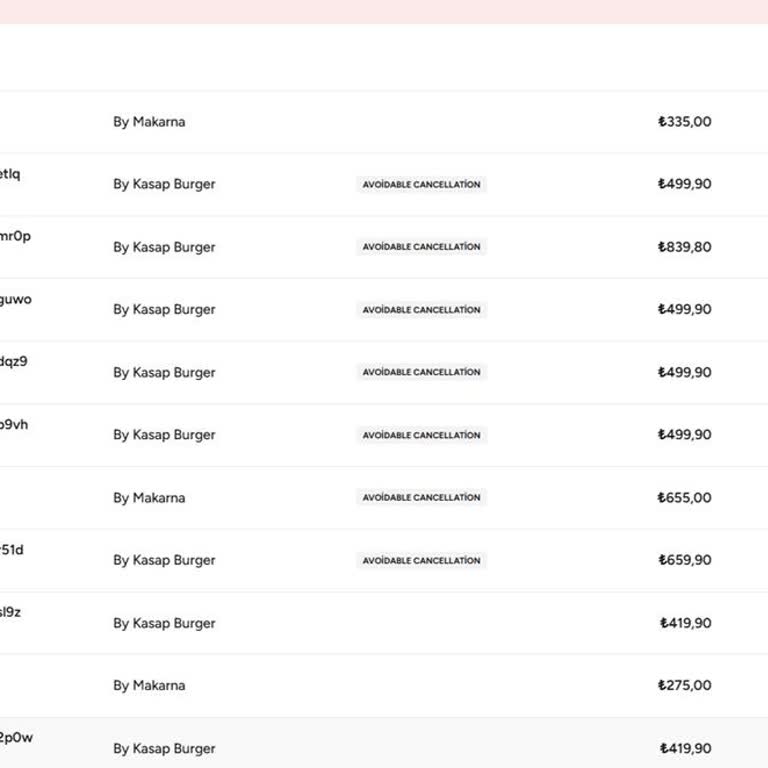 Yemeksepeti Kuryesinden Kendi Kuryeme Geçiş Talebim Yanıtsız Kaldı