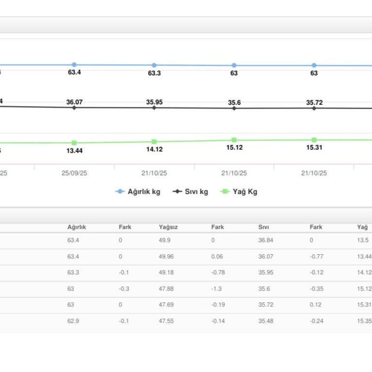 Akıllı Vücut Analiz Cihazı Yanlış Sonuçlar Veriyor Çözüm Yok