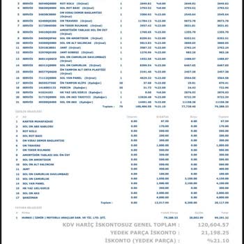 6 Ay Sonra Gelen Fahiş Hasar Talebi Ve Saygısız Müşteri Hizmetleri