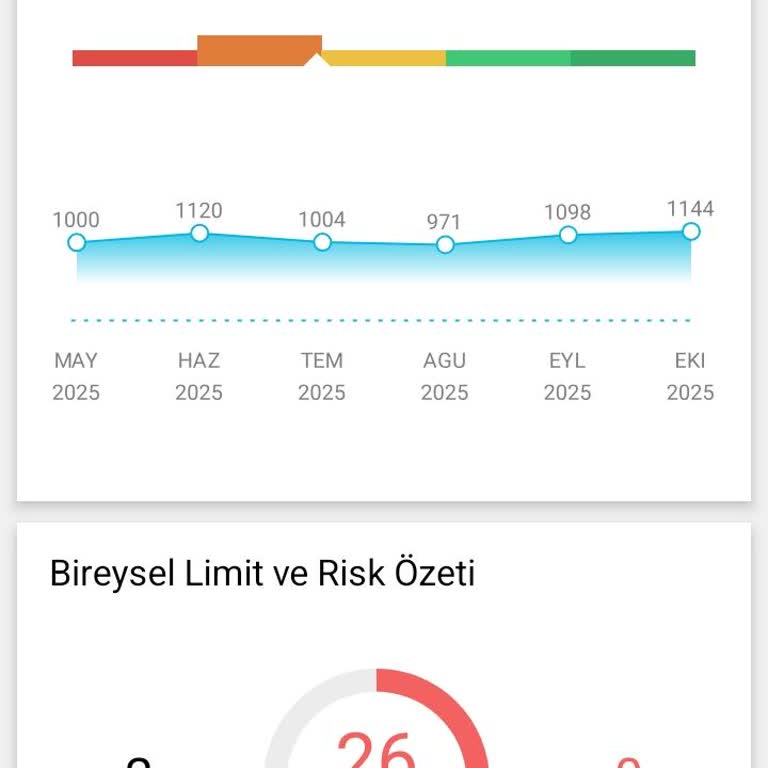 Kredi Notum Düzenli Ödememe Rağmen Sebepsiz Yere Düştü Ve Sabit Kaldı