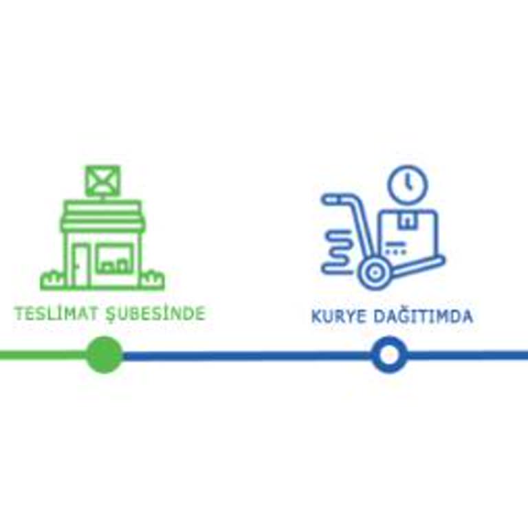 Kargom Günlerdir Teslim Edilmedi, Ücret İadesi Talep Ediyorum