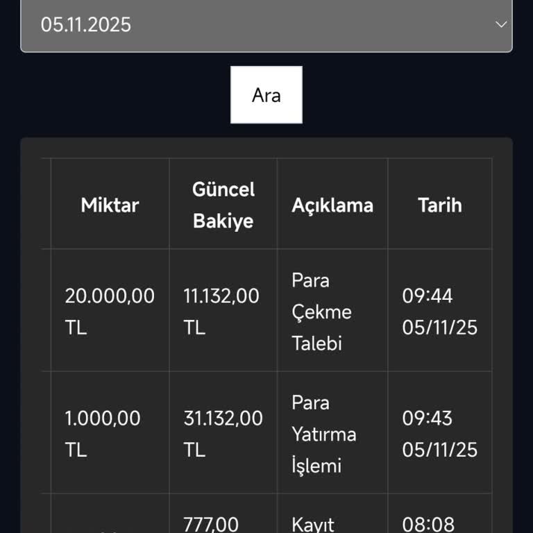 Clownbet156 Tutar Hesabıma Geçmedi