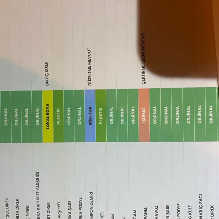 Ekspertiz Raporunda Yanlış Bilgilendirme Nedeniyle Maddi Zarar