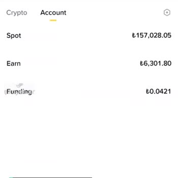 Binance Global Kimlik Doğrulama