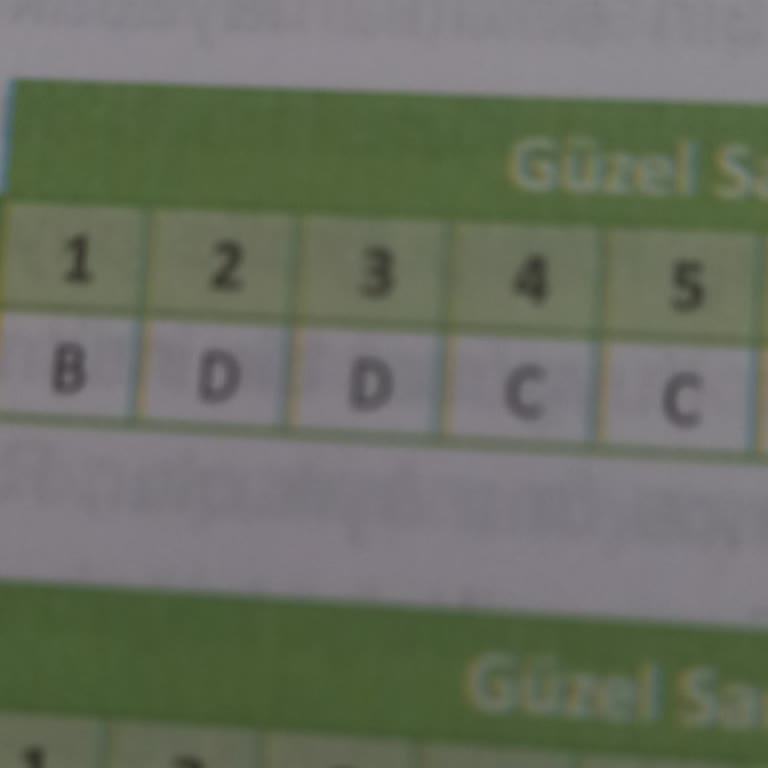 Aldığım Edebiyat Soru Bankasında Eksik Video Çözümleri Ve Hatalı Cevap Anahtarı Sorunu