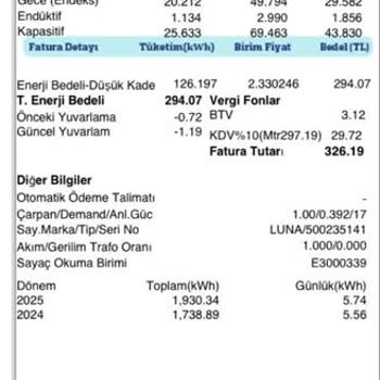 Beklenmedik Yüksek Elektrik Faturası Ve İade Talebi