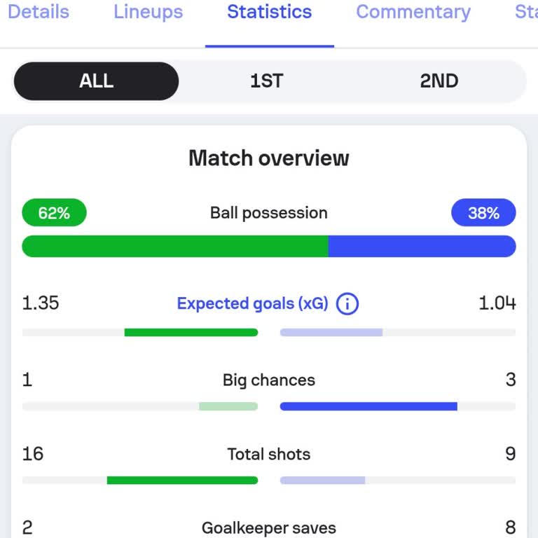 İddaa Kuponum Sistem Tarafından "kaybetti" Olarak Gösterildi