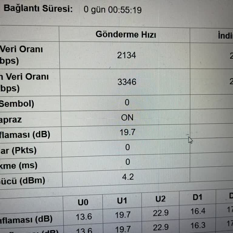 Kablo Net Sözleşme Hızını Sağlamıyor, Sorun Çözülmüyor