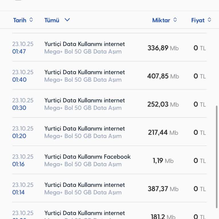 Onayım Olmadan Ek İnternet Paketi Ve İlgisiz Müşteri Hizmetleri Mağduriyeti
