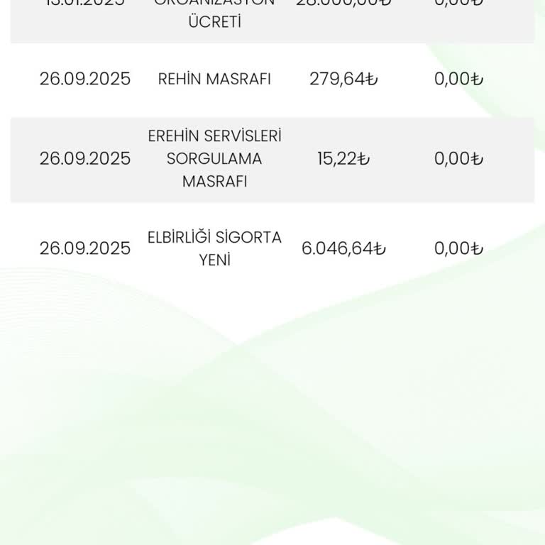 Eminevim'den Çifte Kasko Ücreti Ve İade Sorunu