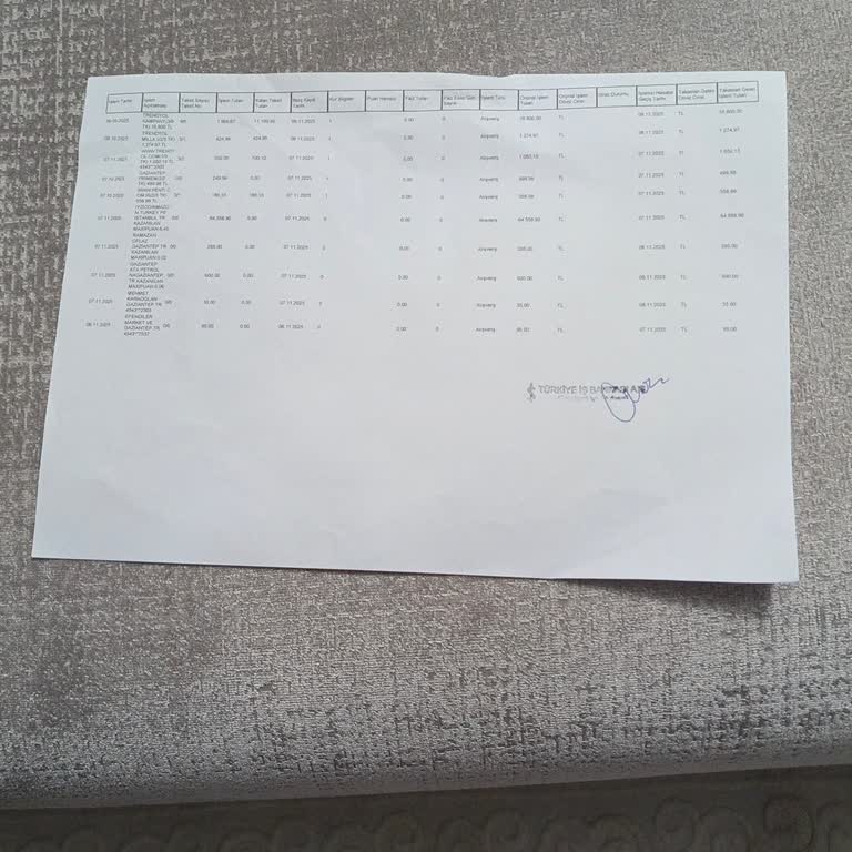 Bilgim Dışında Yüksek Tutar Harcama Ve Amazon Müşteri Hizmetlerine Ulaşılamıyor