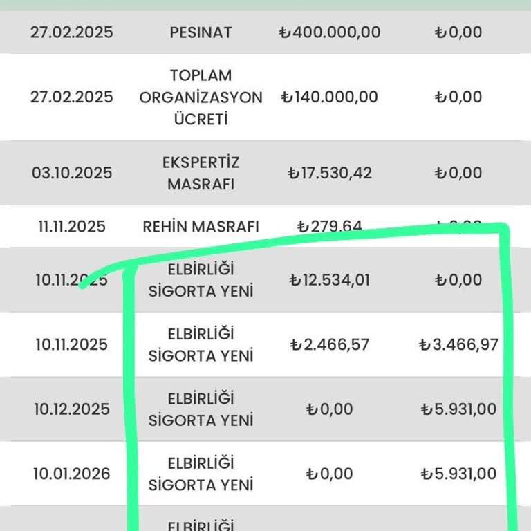 Eminotomotiv 'de Teslimat Gecikmesi Ve Haksız Ekstra Ödemelerle Mağduriyet