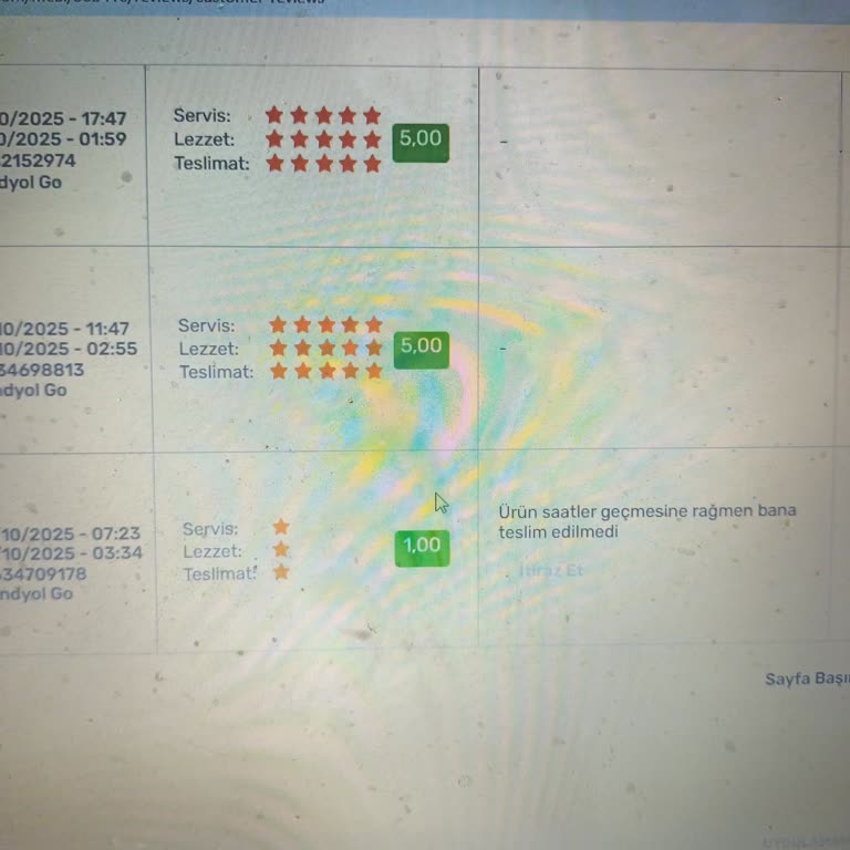 Kurye Hatası Nedeniyle Haksız Düşük Puan Alıyorum