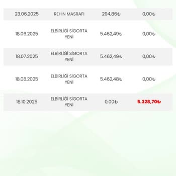 İptal Edilen Kasko Borcum Haksız Yere Sistemden Silinmiyor, Mağduriyetim Giderilmiyor