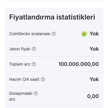 Ön Satışta Kayıp Yaşadım, Paramın İadesini Talep Ediyorum