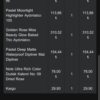 İndirimli Siparişim Gerekçesiz İptal Edildi Fiyat Farkı Mağduriyeti Yaşadım