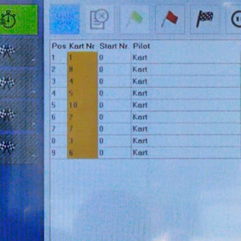 Karting Yarışında Arızalı Araç Nedeniyle Mağduriyet Ve Çözüm Eksikliği