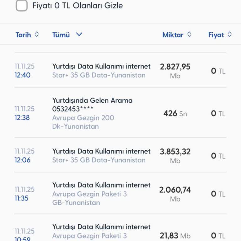 Yurt Dışı İnternet Paketinde Hatalı Kullanım Ve Faturalandırma Sorunu