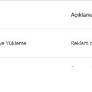 İzinsiz Reklam Bakiyesi Aktarımı Ve Destek Yetersizliği