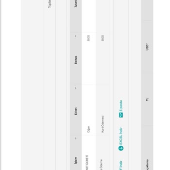 Kullanılmayan Kredi Kartına Haksız Aidat Ve Ulaşılamayan Müşteri Hizmetleri