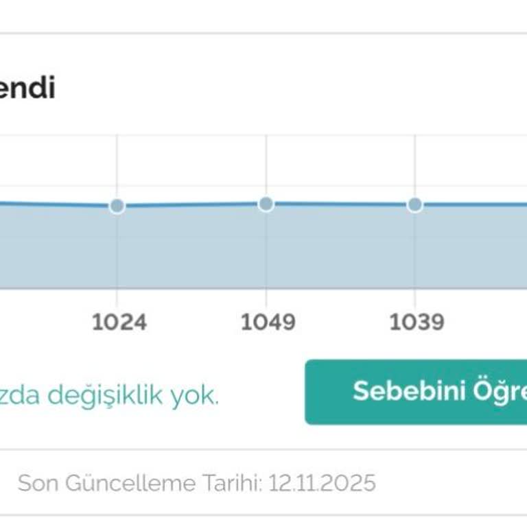 Kredi Notumda Haksız Sabitlenme Ve Müşteri Hizmetlerinden Yanıtsızlık