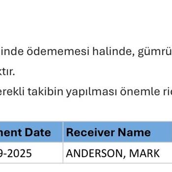 Belgesiz Gümrük Vergisi Talebi Ve Çelişkili Müşteri Hizmetleri Yanıtları