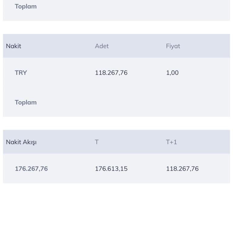 Açıklamasız Para Çekimleri Ve Hesap Erişim Kısıtlaması Nedeniyle Mağduriyet
