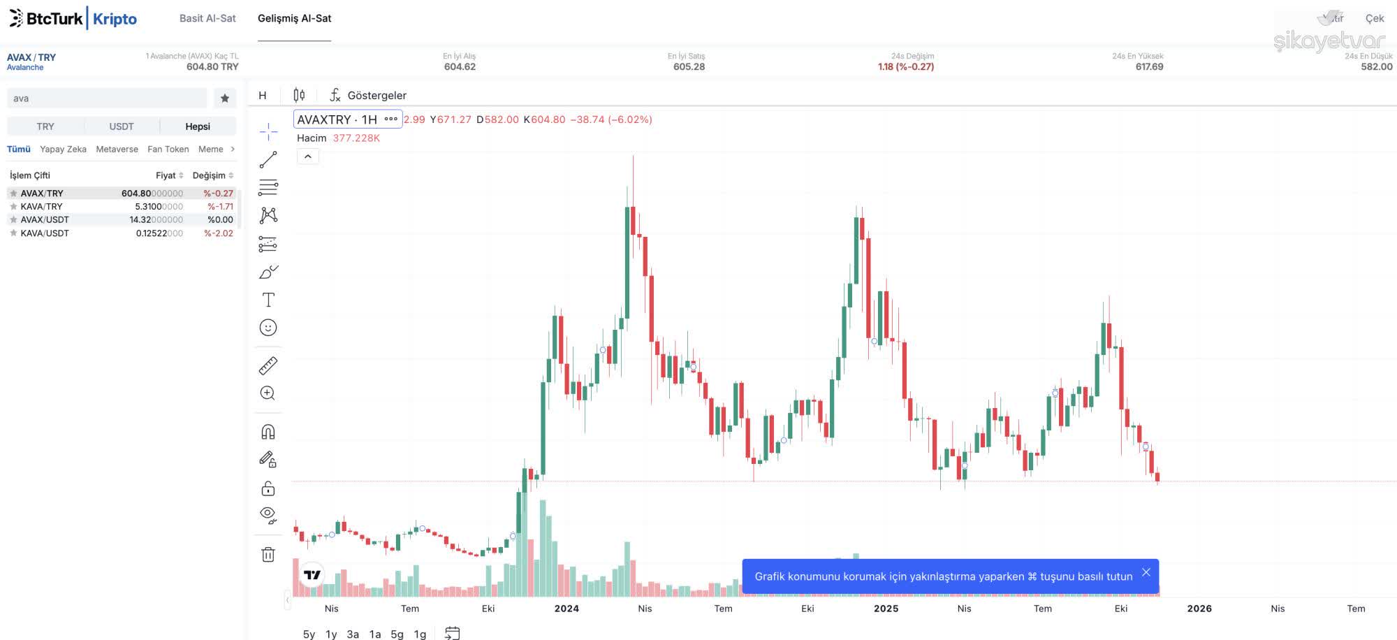 Kripto - 47/200 - Şikayetvar