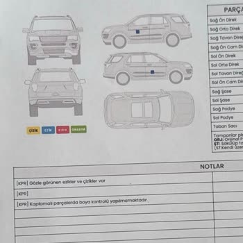 Sıfır Araçta Gizli Boya Mağduriyeti Ve Çözüm Sunmayan Müşteri Hizmetleri