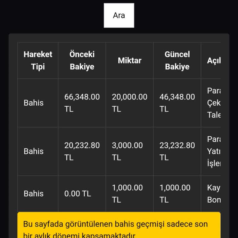 Kazancımı Çekemeden Hesabıma Erişim Engellendi