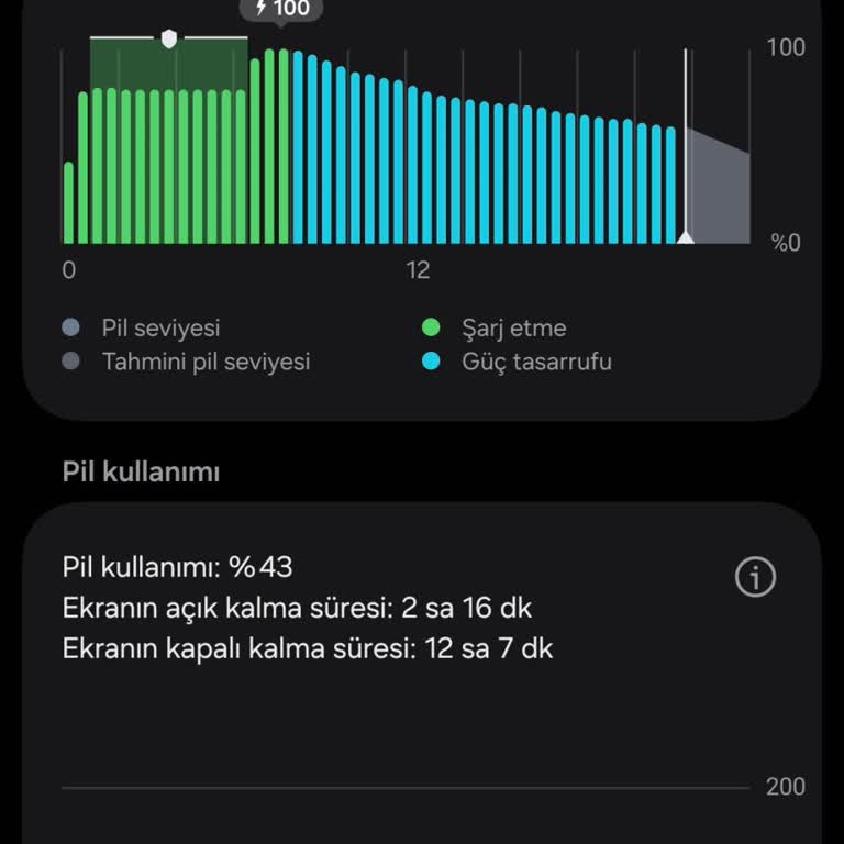 Yeni Alınan Galaxy S24 Plus'ın Pil Sorunu Ve Yedek Cihaz Mağduriyeti