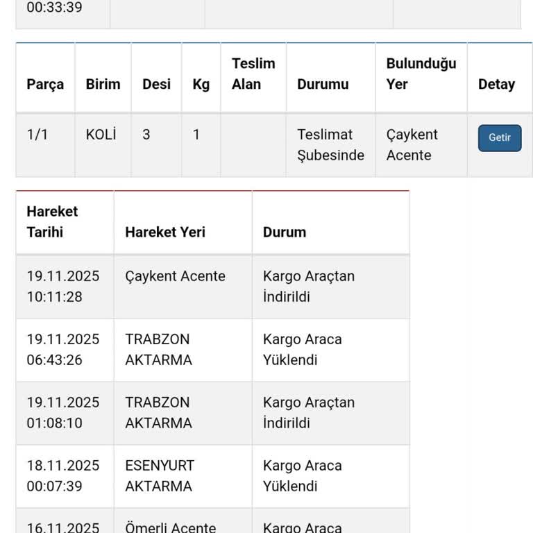 Sürekli Geciken Teslimatlar Artık Sabır Taşıyor