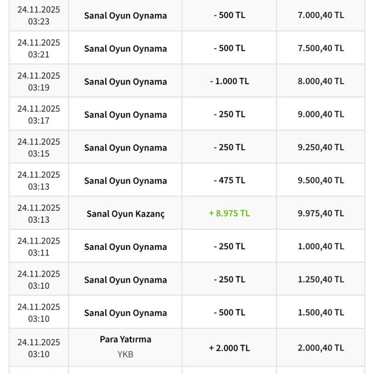 Çektiğim Para Hesabıma Geçmedi, Destek Alamıyorum