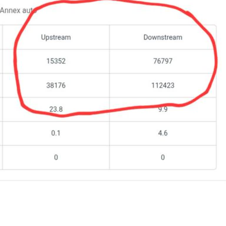 Türk Telekom’a Geçiş Sonrası Upload Hızım Yarı Yarıya Düştü