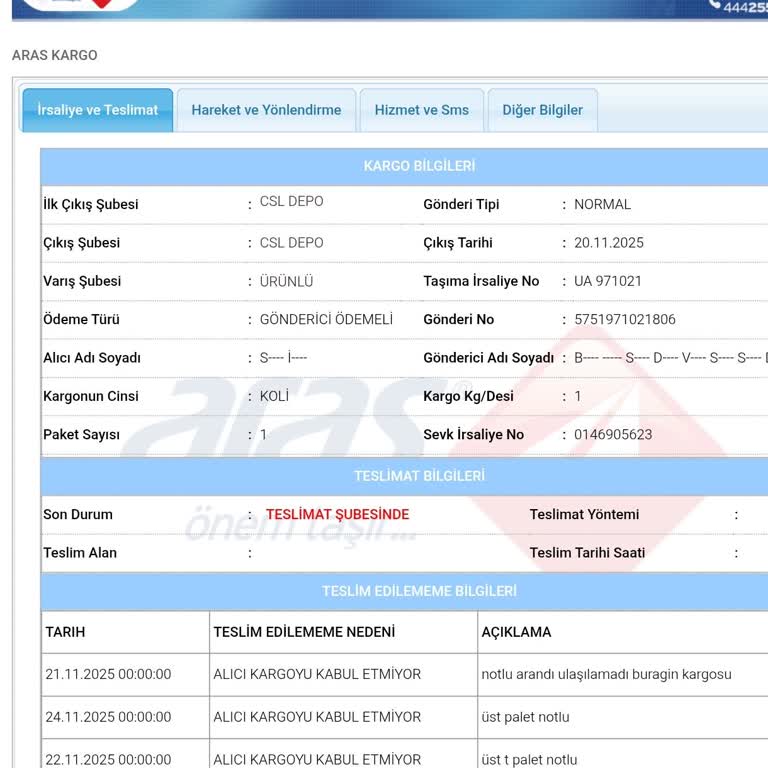 Yanlış Teslimat Notu Ve Çözümsüz Şikayet Kaydı Nedeniyle Kargo Mağduriyeti