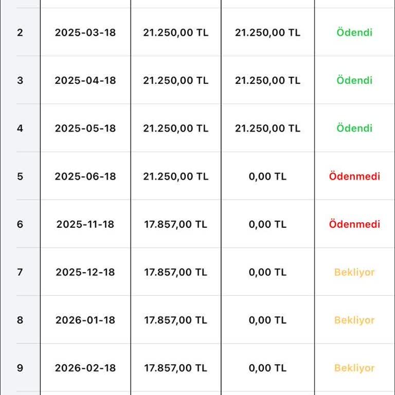 Peşinat Sanılarak Verilen 100 Bin TL Organizasyon Bedeli Çıktı, Paramızın İadesini İstiyoruz