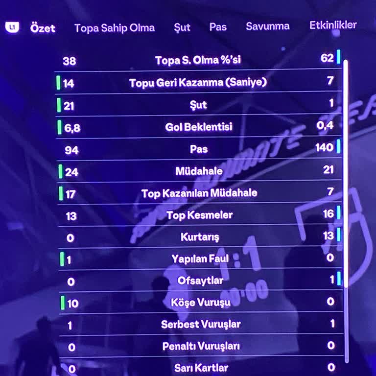 Oyun İçindeki Haksızlıklar Ve Hile Şüphesi Nedeniyle Memnuniyetsizlik