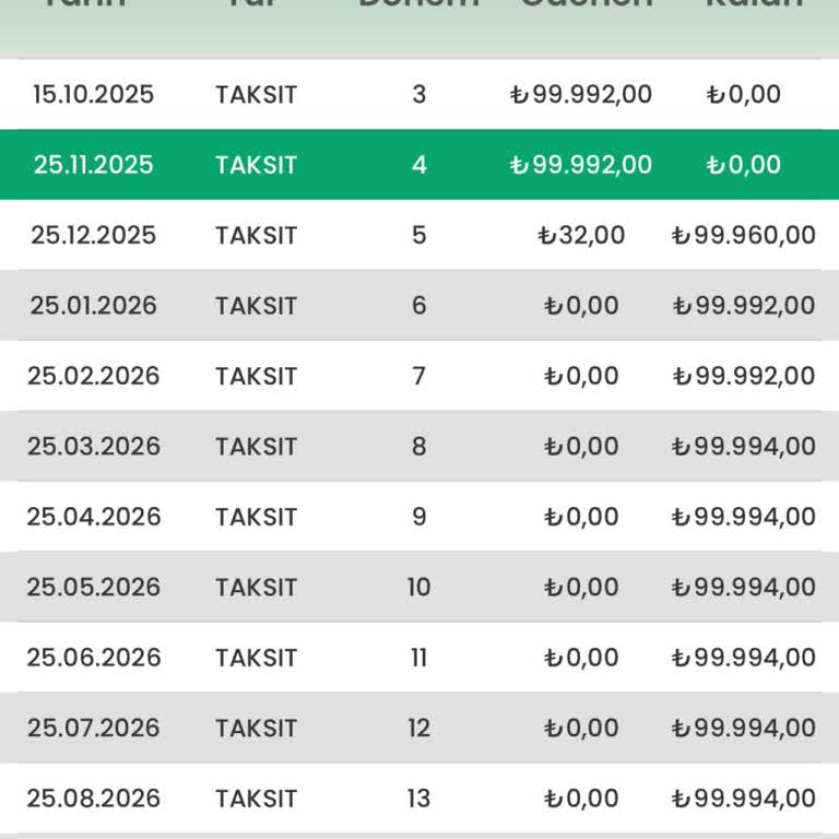 Eminevimde Verilen Sözler Tutulmadı Mağduriyetim Giderilmiyor