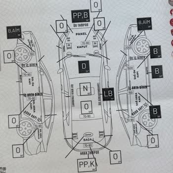 Ekspertiz Raporu Hatası Yüzünden 150 Bin TL Zarar Ettim