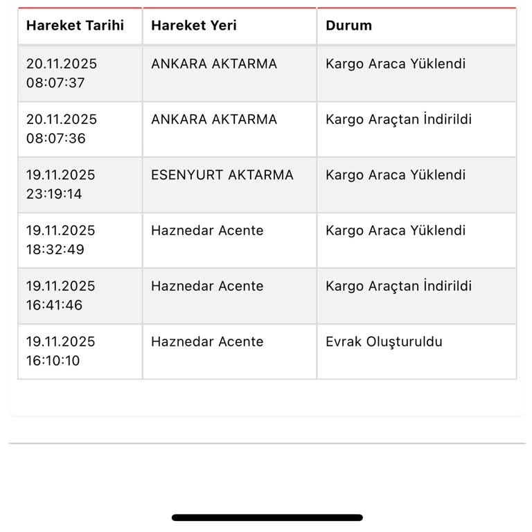 Kargom 9 Gündür Kayıp Sürat Kargo Bilgilendirme Yapmıyor