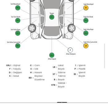 Ekspertiz Hatası Nedeniyle Maddi Ve İtibar Kaybı Yaşadım