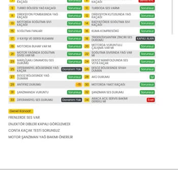 Ekspertiz Hatası Nedeniyle Maddi Ve İtibar Kaybı Yaşadım