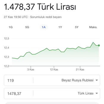 Akbank Axess Kart İle Yurt Dışı Ve Apple İşlemlerinde Yüksek Çekim Sorunu