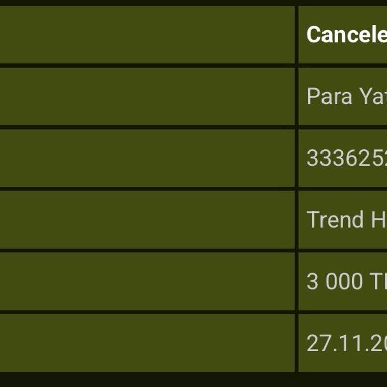 GrandPashaBet Yatırdığım 2.500 TL Hesabıma Geçmedi, Canlı Destek Çözüm Sunmuyor