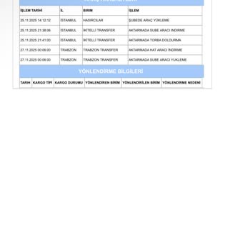 Aras Kargo Teslimat Gecikmesi Nedeniyle Mağduriyet Yaşadım
