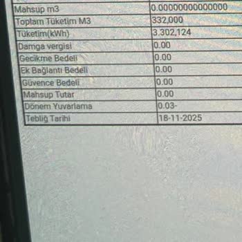 Başkent Doğalgaz’dan Şaşırtıcı Yüksek Fatura Ve Usulsüz Fiyatlandırma Şikayeti